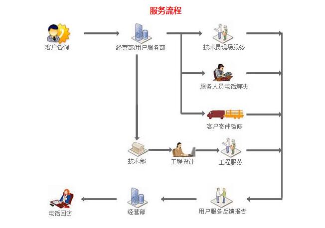 QQ截圖20191205141923